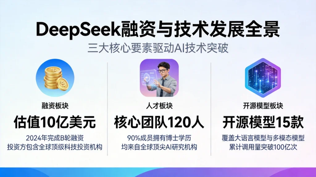 DeepSeek融资与技术布局全景,开源模型推动AI生态创新发展