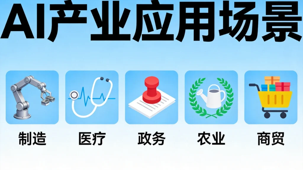 广东AI产业应用场景示意,AI赋能制造医疗政务农业商贸五大领域