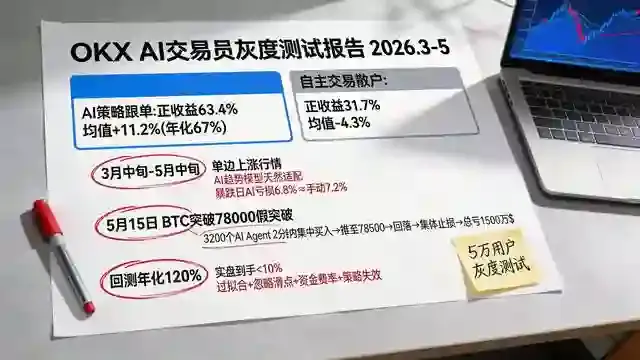 AI交易报告红笔三漏洞批注
