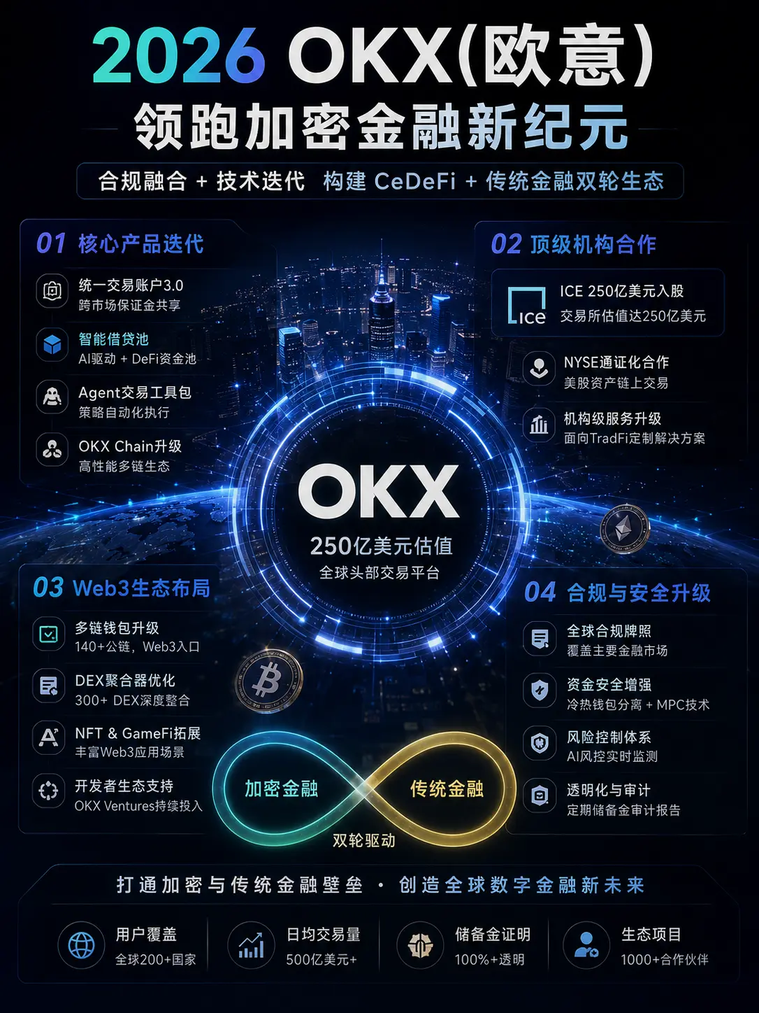 实时追踪：OKX 2026最新产品更新与行业合作全景资讯