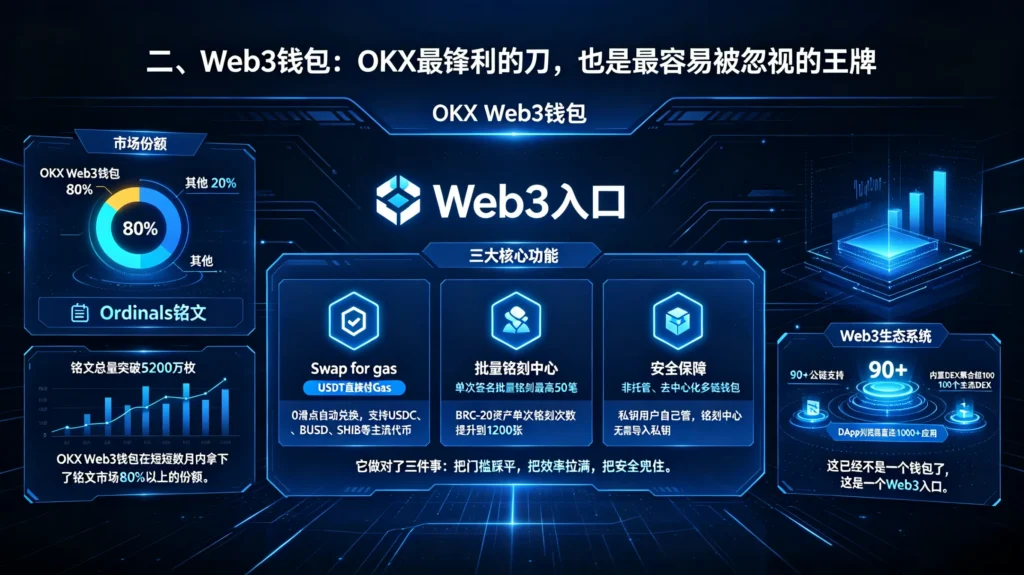 OKX Web3 钱包