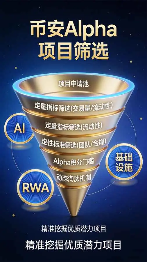 币安Alpha潜力代币筛选，六大维度深度拆解