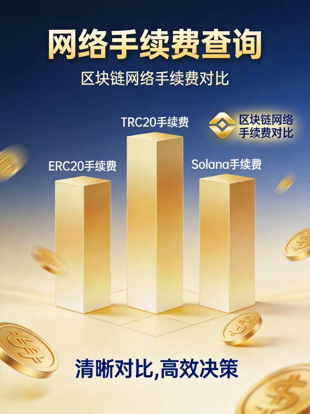 币安怎么查看当前网络手续费