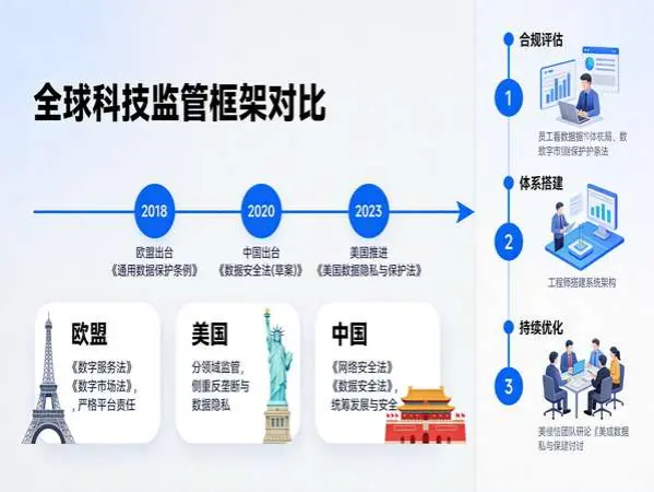 中美欧多极AI治理格局重塑