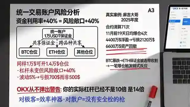 统一账户风险报告爆仓案例