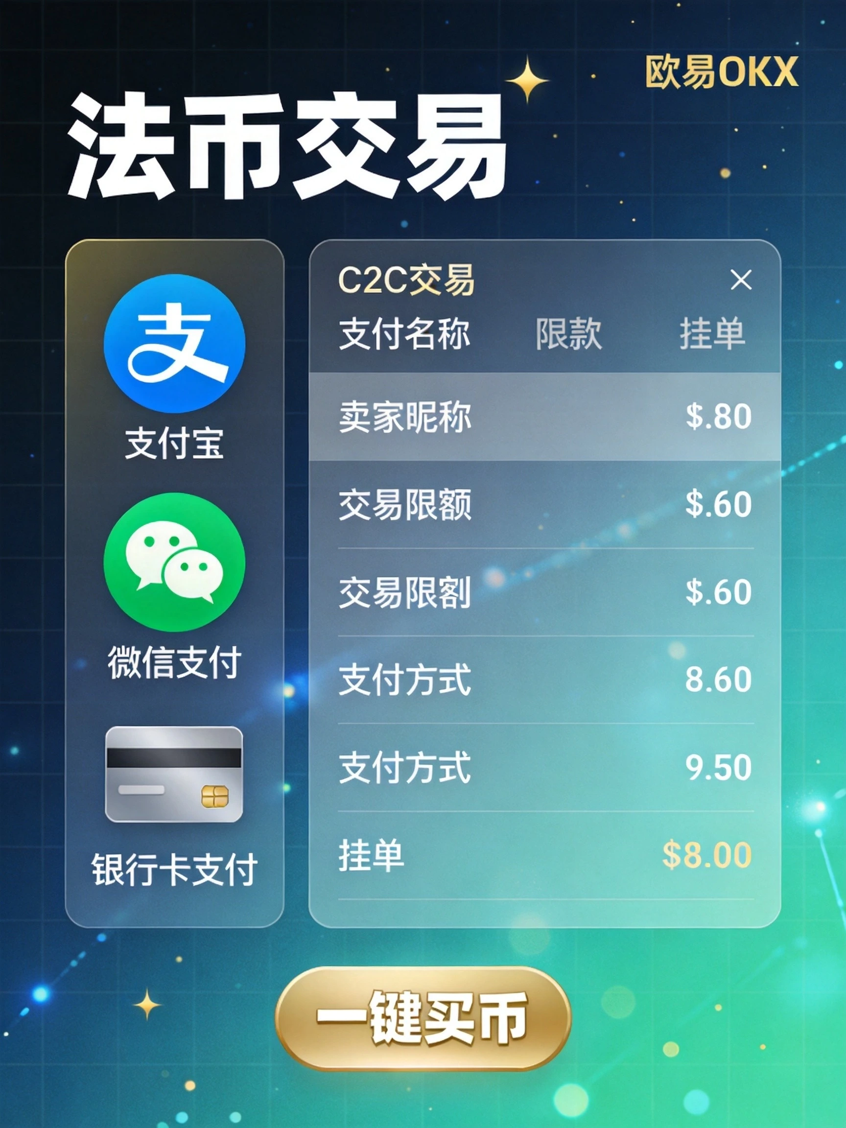 欧易OKX怎么进行法币交易？2026年最新完整教程，从入门到精通！