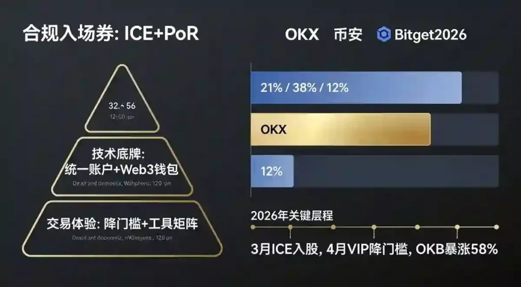 OKX三维度战略分析金字塔