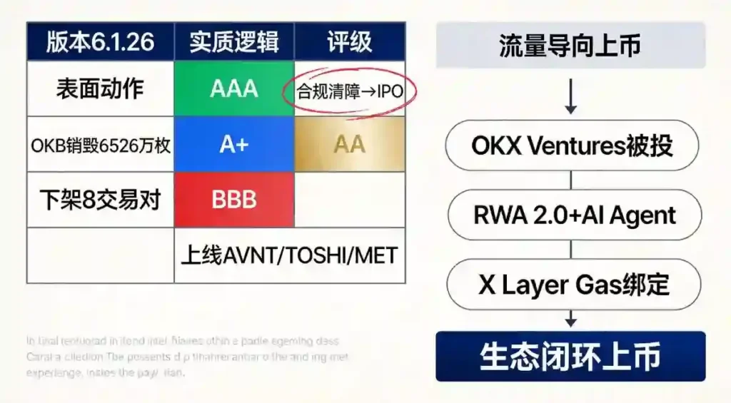 OKX版本策略评级矩阵