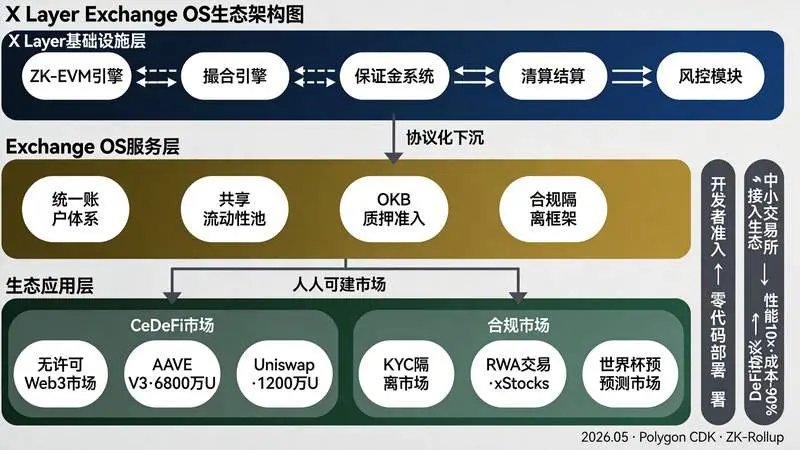 微服务拓扑图 三层生态架构全景