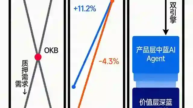 双引擎三面板供需策略协同