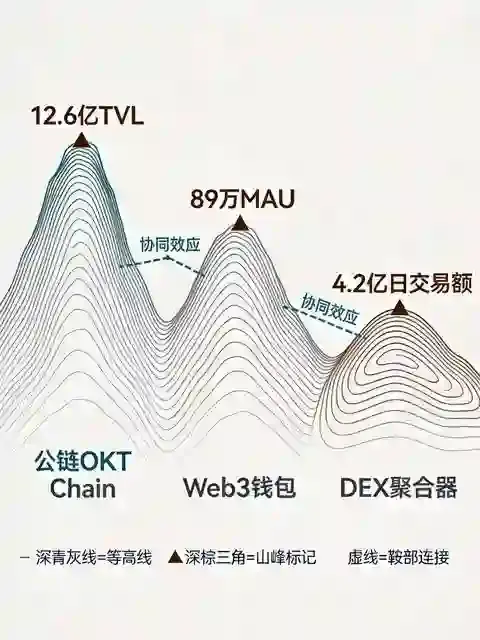 从交易所到公链基建商,钱包与DEX布局如何撼动中心化帝国