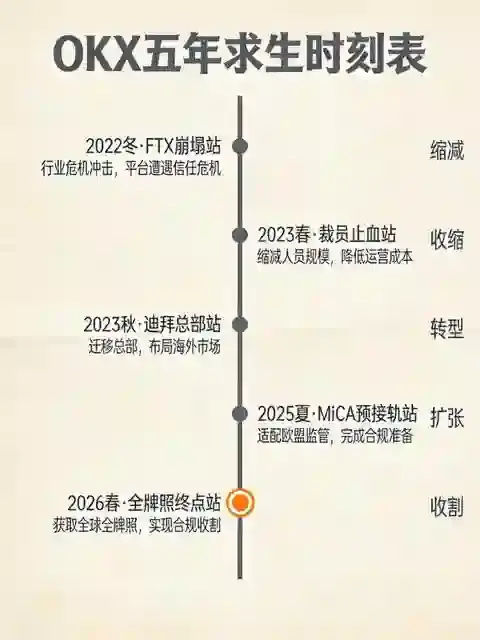 穿越周期实录:裁员、合规与品牌重塑,一家加密公司如何在监管风暴中求生