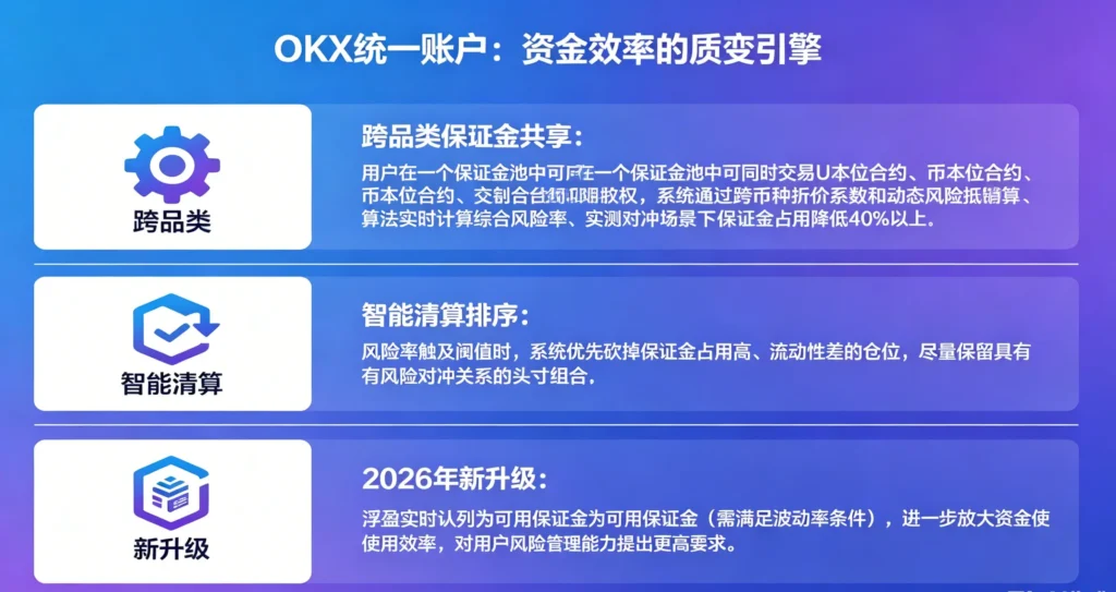 衍生品链上风控三大板块拆解