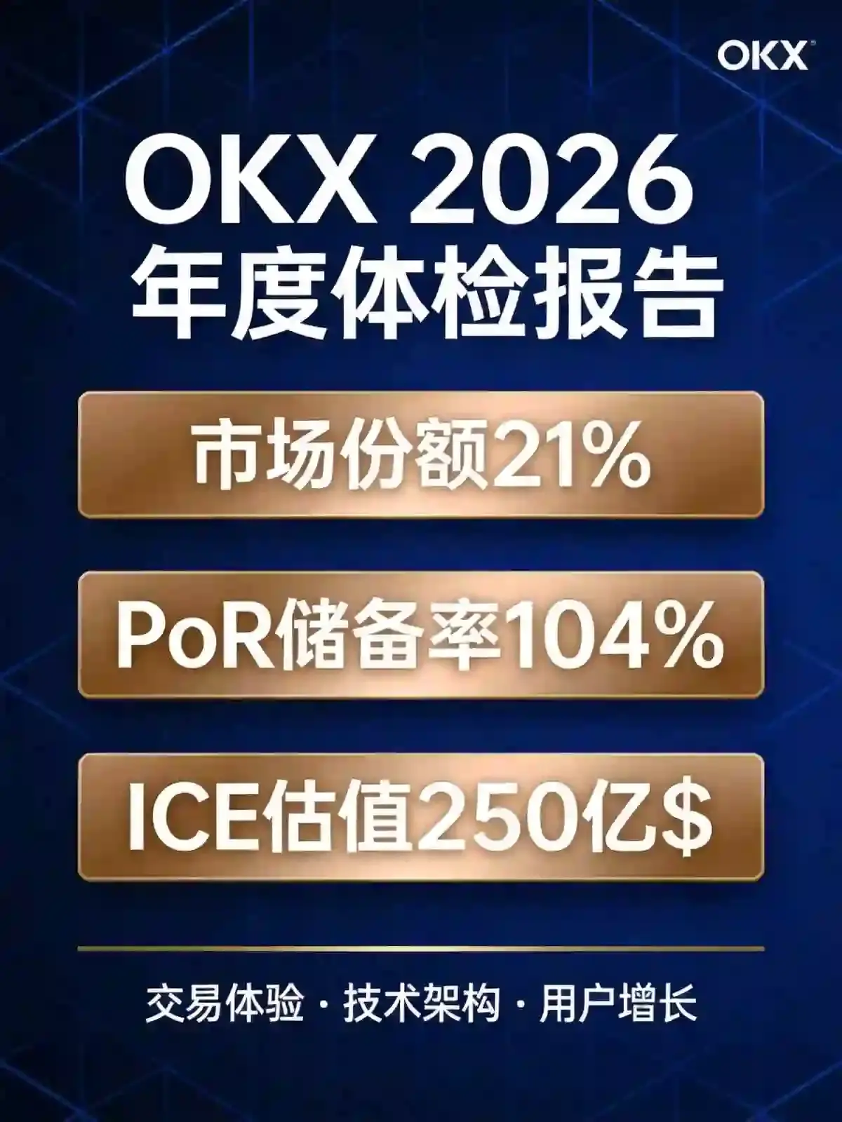 交易所年度体检报告:交易体验、技术架构与用户增长,它还能稳坐第一梯队吗?