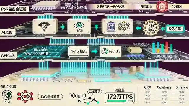 电路板四层横截面构图