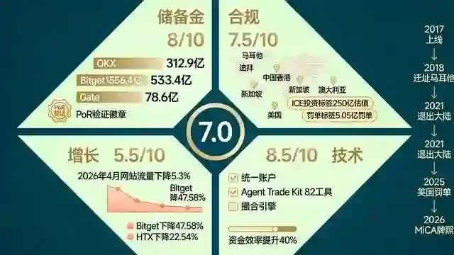 四维度插图