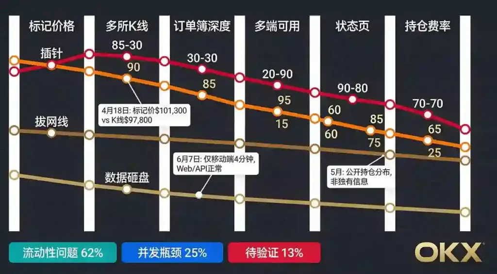 平行坐标案例标注