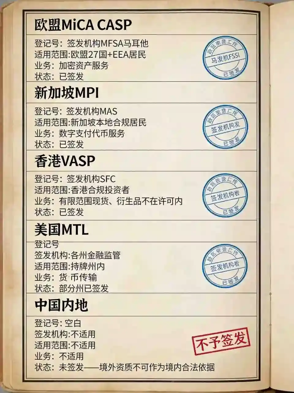境外交易所平台全球经营资质梳理,看清境内参与核心法律风险