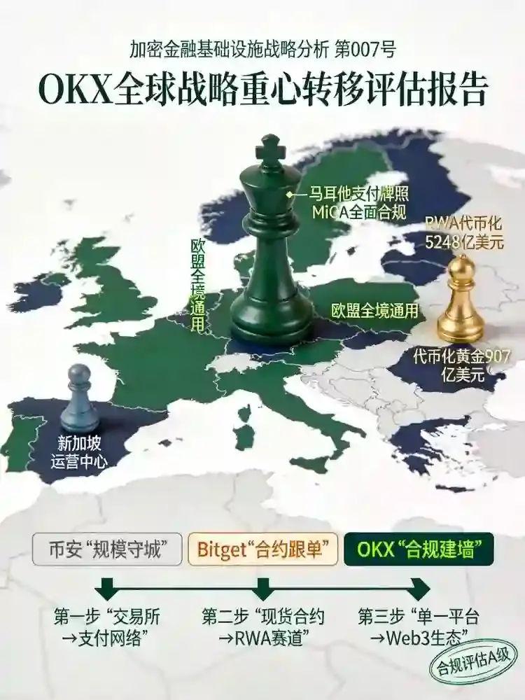 合规再落一子:拿下欧洲关键牌照后,这家交易所全球战略重心转向何方?