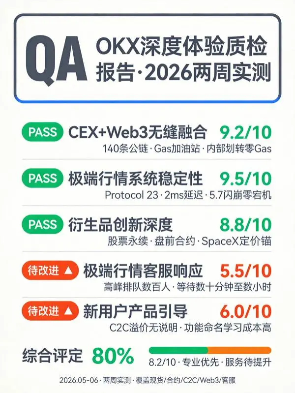 深度体验两周：OKX的三大优势与两个尚待改进的细节
