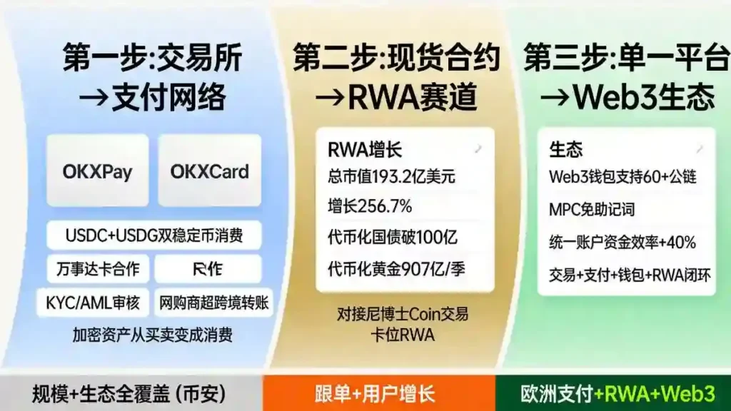 三步战略路径对比展板