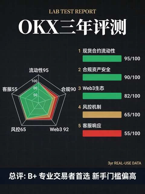 这个交易所到底怎么样?本人实测使用 3 年,客观大实话深度评测(2026 最新)