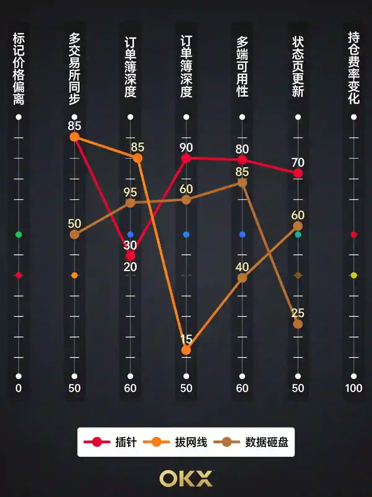 撕掉标签看这家交易所:2026年插针、拔网线与数据砸盘舆论的真实技术鉴定