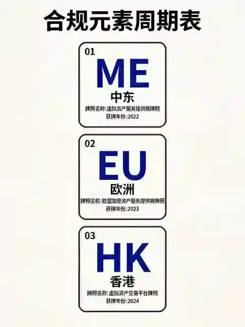 这家交易所全球化最新落子:中东、欧洲与香港三线并进,加密合规版图浮出水面