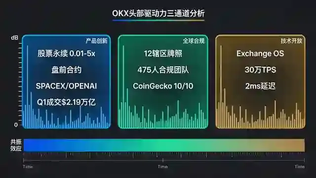 三通道驱动力频谱