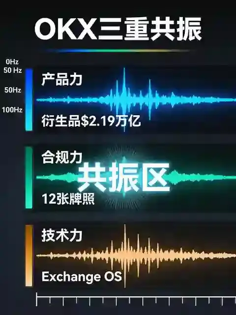 深度观察：欧意OKX凭什么稳居全球头部加密交易平台