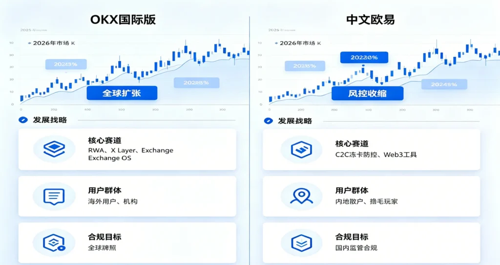 双平台发展路线对比图
