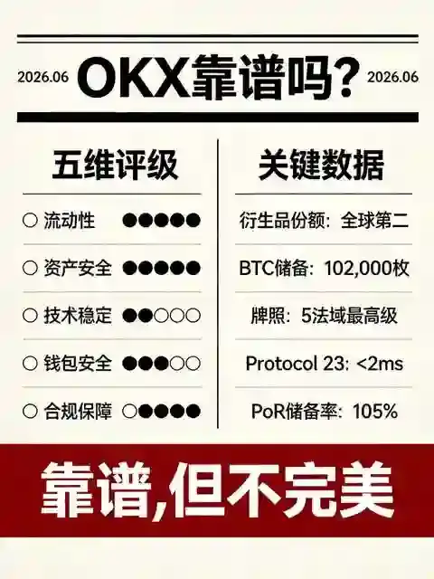 OKX靠谱五维评级