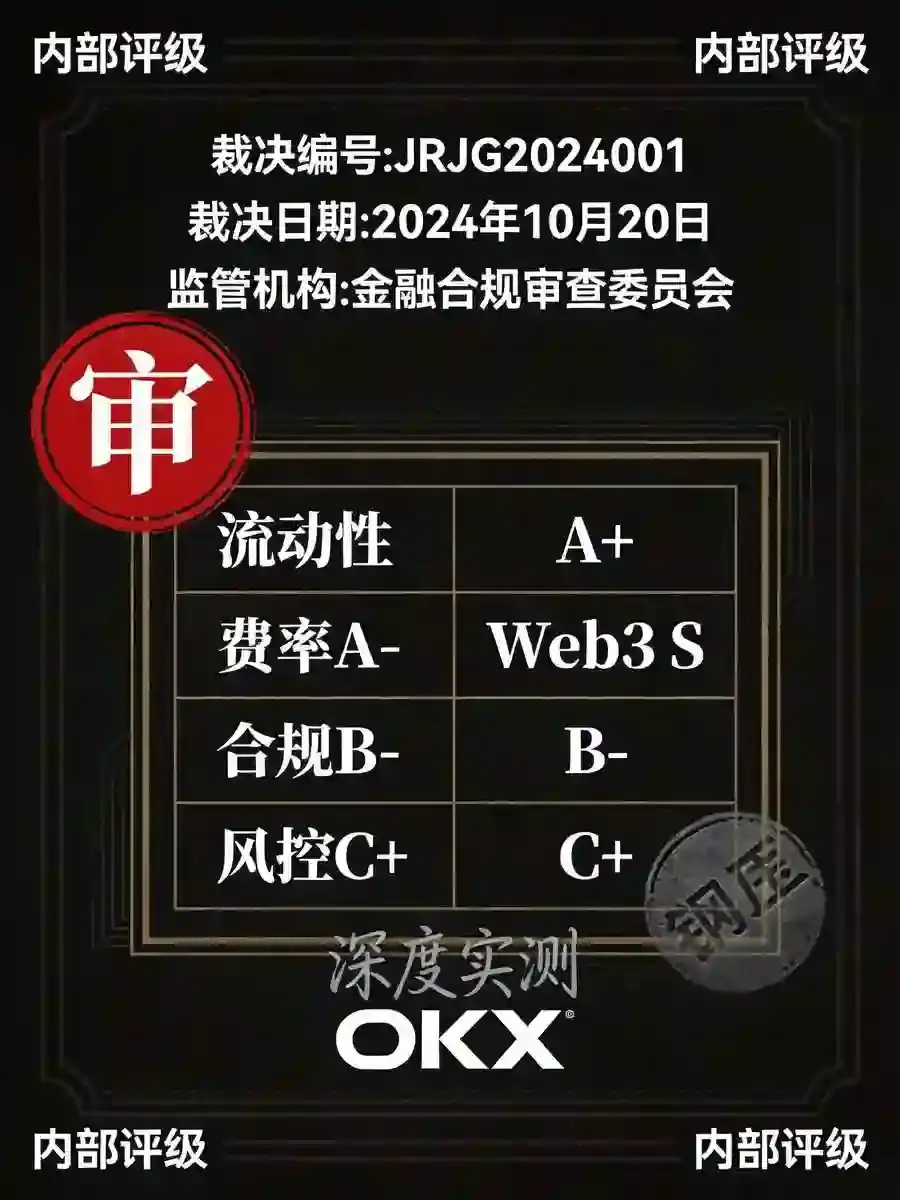 全网都在推这个交易所,它真有那么好?一个老用户的真实体感