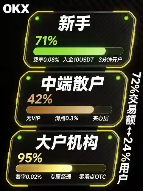 散户眼中的欧意OKX：新手友好还是机构主场？2026真实用户口碑与全维度实测报告