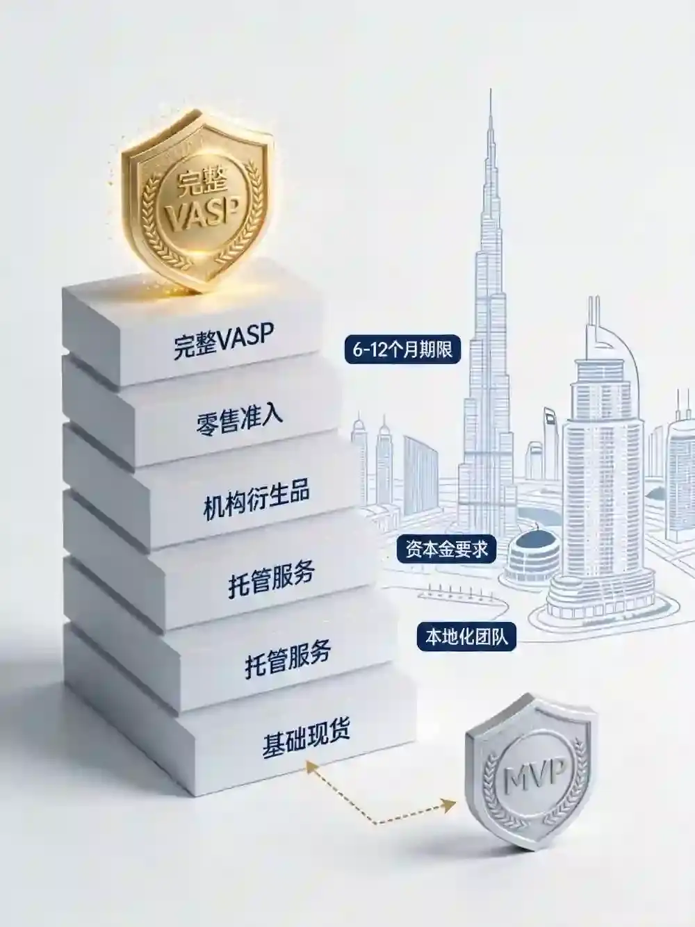这家交易所拿下迪拜VARA MVP牌照深度解析:全球合规版图是否补齐最后一块拼图