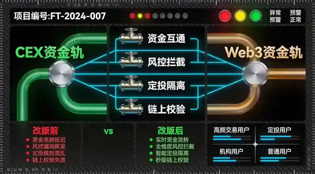 双轨汇流分配矩阵面板