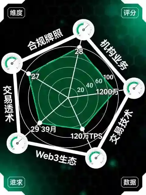 行业对比：2026头部交易所横向对比，OKX核心竞争优势在哪