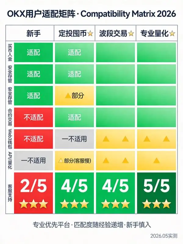 欧意适合谁？从新手到专业交易员的功能匹配度实测