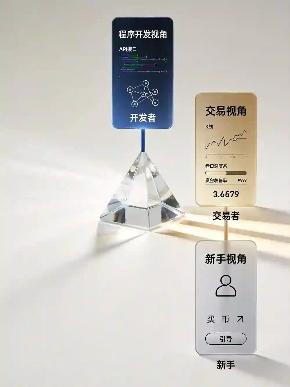 欧亿体验万人调研:程序员、炒币者与小白用户眼中的交易所真相