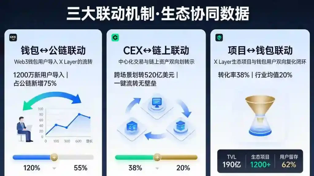 三大联动机制数据面板