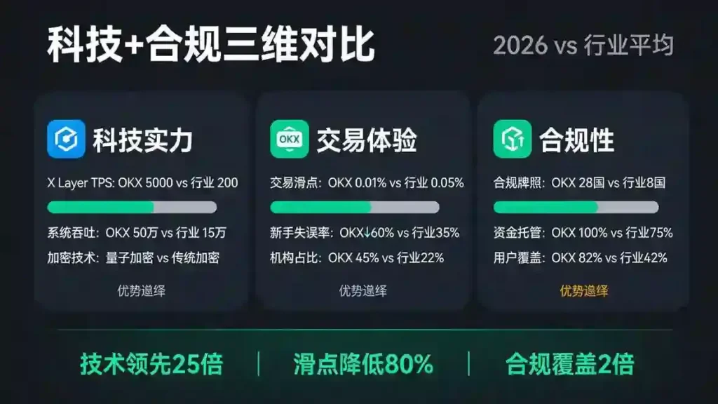 科技赋能三维对比矩阵面板