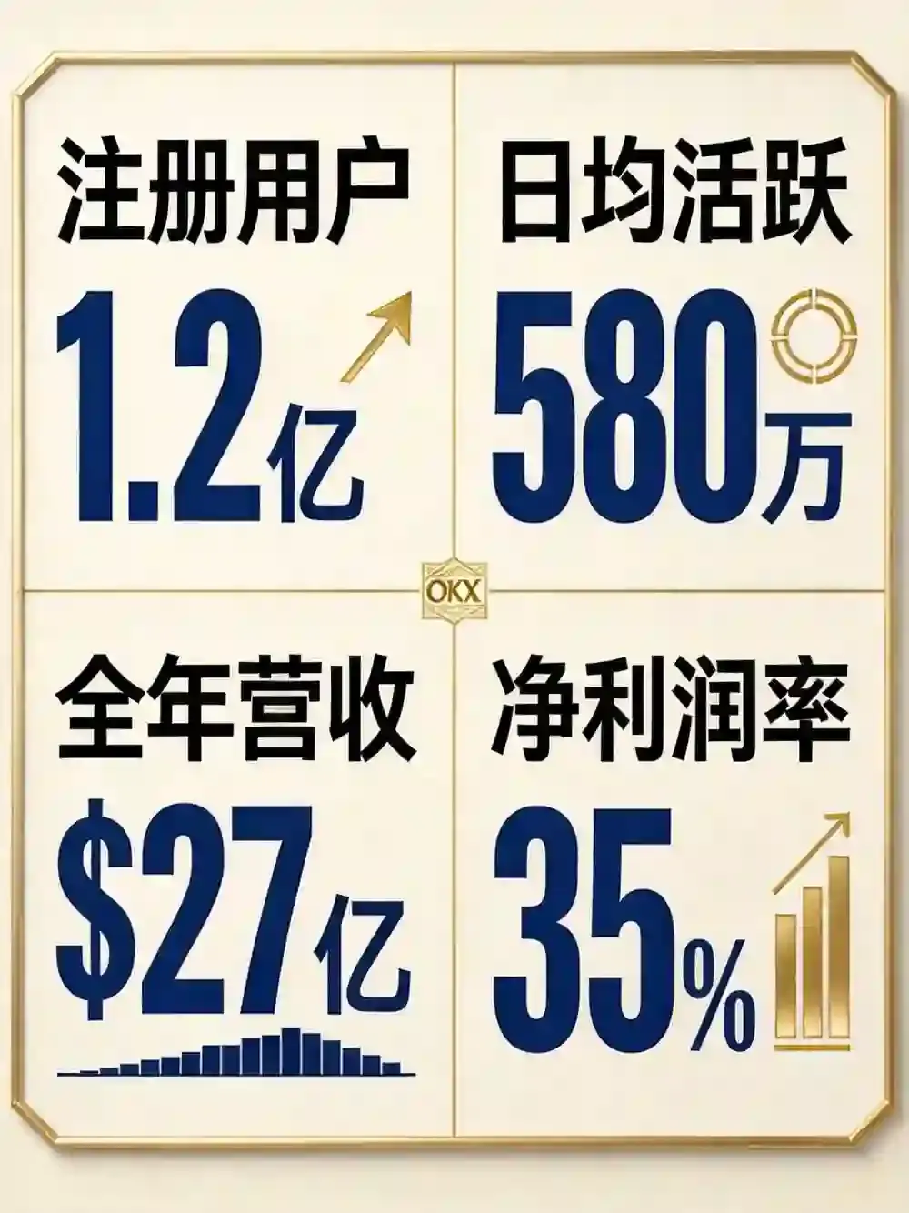 欧亿最新经营财报深度拆解：用户规模、日活、营收全维度数据复盘