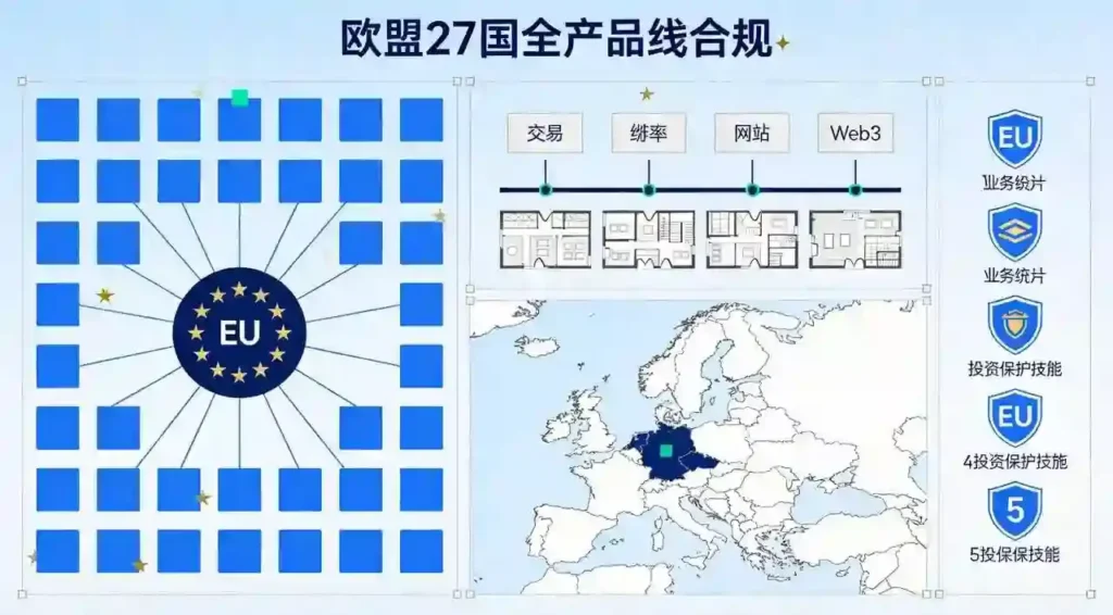 欧盟27国合规全产品线图