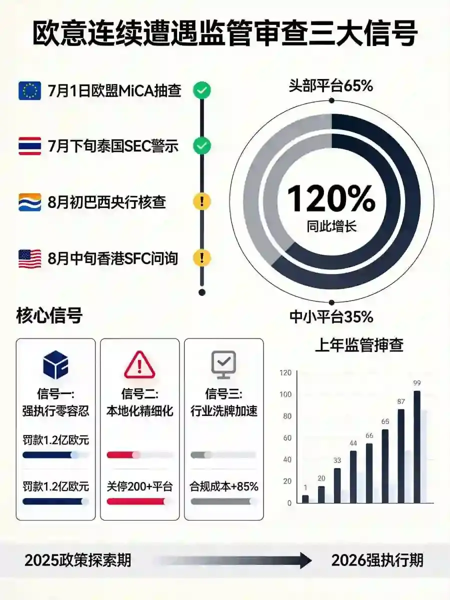 欧亿近期连续遭遇监管审查，背后释放出什么信号