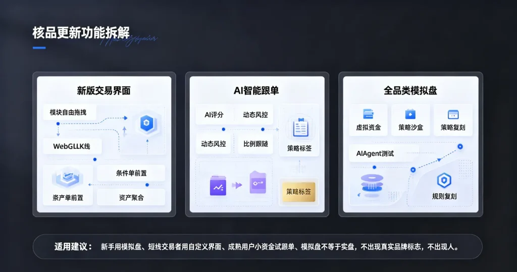 三大功能更新拆解图