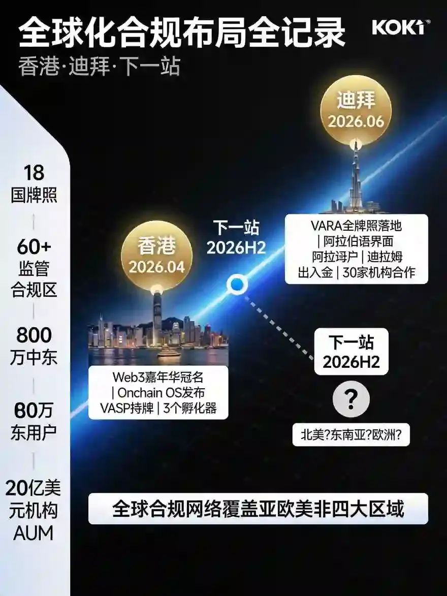 从香港Web3大会到迪拜牌照落地:OKX最新全球化动作全记录,下一站会是哪里?