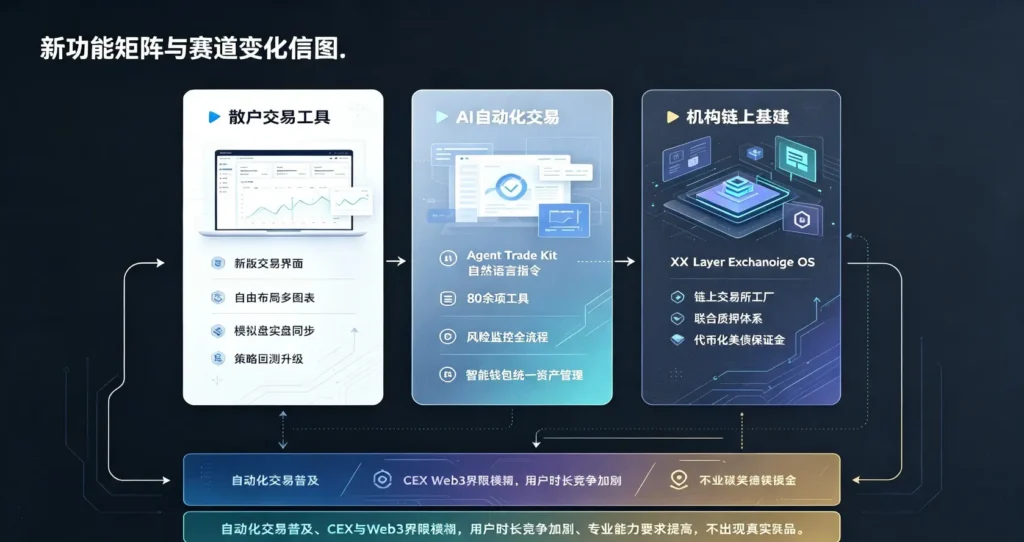 新功能矩阵解析图