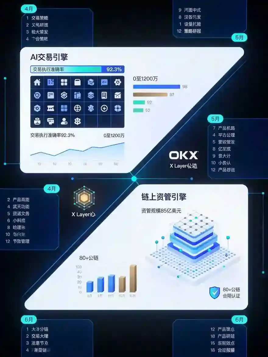 从AI交易助手到链上资管：2026年OKX近三月产品迭代路线图与Web3新野心深度解读