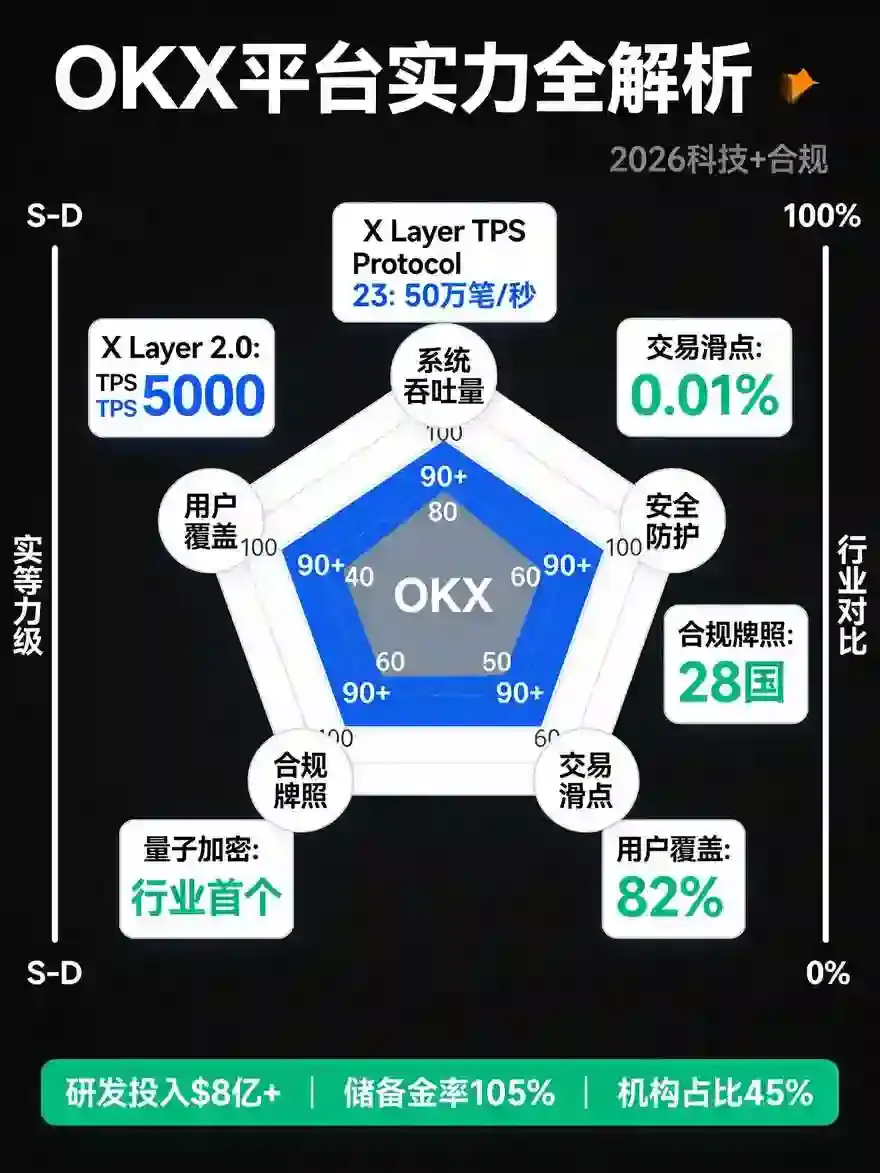 交易所平台实力全解析，科技赋能下的交易体验与合规性究竟如何？