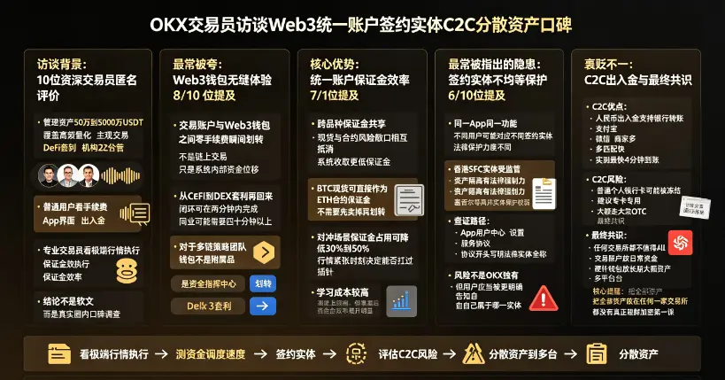 Web3 统一账户签约实体口碑图